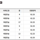 대림한숲_동 이미지