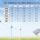 대신석유 이미지