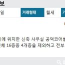 코어공인중개사사무소 이미지