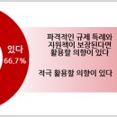 첨단기업7로 파이낸셜뉴스