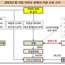 선글로벌맨파워