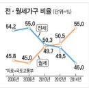 글로벌 경제뉴스(2015.1.23.금) 이미지