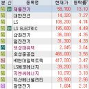 기기 / 보안 / 2차전지 / 양자암호 / 로봇 / 유리기판 / 태양광 / 전선 / 샤오홍슈 / HLB 그룹주 / 화장품)
