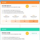 위즈나라 이미지