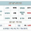 강북구원룸통매매~ 수익형신축건물~ 월800만~ 이미지