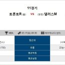 3월 17일 토요일 NBA 미국프로농구 전체경기 패널분석 이미지