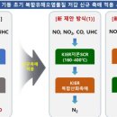 국산종합가스 이미지