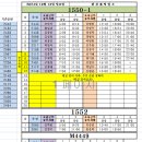 한신대 2024년 10월 13일 일요일 배차일보입니다(M버스 수정) 이미지