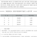 건설사업관리 기술인 임금 2022 이미지