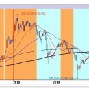 [2019년 12월 30일 - 모닝증시핵심 매일체크] (제3146호) 이미지
