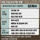 2021. 6/18. 文정부 정책은 사기. 누군 아니라. 실수 너무 잦으면 실력. 北, 美도 못막는 EMP 폭탄 완성...