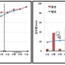 농업정보 [2015. 6. 7 - 6.13] 이미지