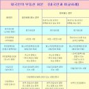 외국인 재외동포(시민권자)가 국내 소유부동산을 처분때 준비서류 이미지