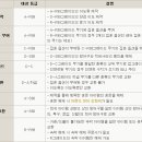 GD사인 이미지