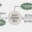 법인리치