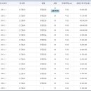 선진빌라 이미지