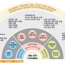 이(E)컨설팅 이미지