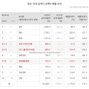 한 종합 건축사 사무소 이미지