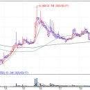 (주)티에스케이코퍼레이션 이미지