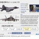 한국형 전투기 마침내 첫선…DJ 개발 천명 이후 20년만(종합)