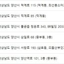 박산부인과의원 이미지