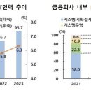 신용인력개발 이미지