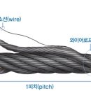 크레인 와이어로프 교체기준 이미지