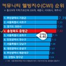 증평보건복지타운 이미지