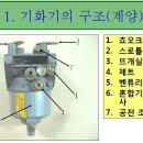 아세아 관리기 기화기 분해 방법. 이미지