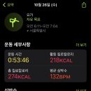 요가사랑 - 창원시 의창구 원이대로 283 | 요가사랑