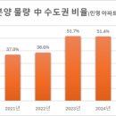 석천이앤씨