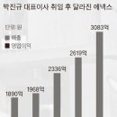 에넥스중앙