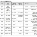 지비 코리아(GB KOREA) | 260605 텔레