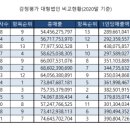 법인대일미래