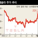 에프에스디 이미지