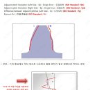 기어 측정 평가에 사용되는 용어 설명 : fHa fa ffa Ca / fHb fb ffb Cb 이미지