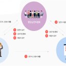해인행정사사무소 이미지