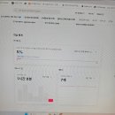 패스트캠퍼스 환급챌린지 39일차 : 한 번에 끝내는 디지털 마케팅 초격차 패키지 강의 후기