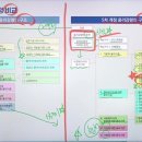 [사회복지학과/참고] 한국사회복지사 윤리강령 5차 개정 특강(2023.4.11 기준) : 사회복지사1급은 나눔의집과 함께 이미지