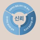 【특가진행】 로/열/산/양/삼/향 침향환 1박스 30환 22000원 이미지