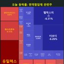 클로티마켓 | 🍉 오늘실시간 면역항암제 관련주 "유틸렉스, 에스티큐브, 압타머사이언스"