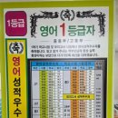 프라임영어수학학원