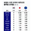 미국이 진짜 양아치 같은점...(+한미FTA) 이미지