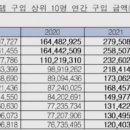 메이플 큐브 사용금액 유저 Top 10 이미지