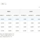 제니텔 이미지