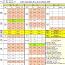 금곡종합재활용센터 | 2025년 12월 분당 판교 수영 기초반 신설, 수영 강습 모집 정리_11.14