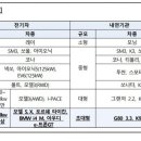 차놀자렌트카울산 이미지