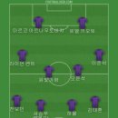 7월 8일 FC안양은 천안과 홈경기 있어서 베스트11 이미지