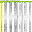 [보육교사]-2010년 보육교사 월급- 이미지