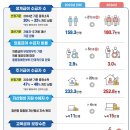 2026년 생계급여 받는 사람 21만 명 추가…약자복지 더 촘촘해진다 이미지